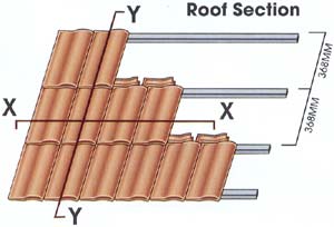 roof tiles